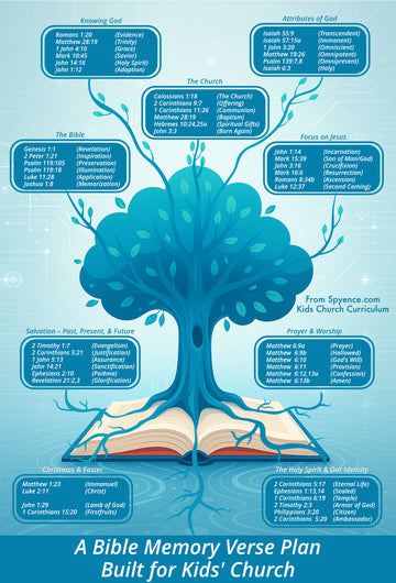 Illustrated Bible memory verse plan for kids church showing 52 focus verses organized by doctrine—salvation, Scripture, knowing God, Jesus, the church, prayer, worship, and attributes of God.
