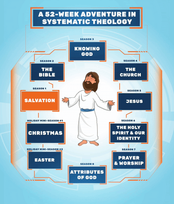 Spyence 52-week curriculum roadmap showing all seasons—Salvation, the Bible, Knowing God, the Church, Jesus, the Holy Spirit, Prayer and Worship, Attributes of God, plus Christmas and Easter