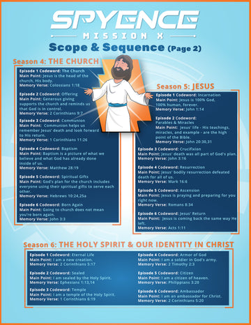 Spyence kids' church curriculum sample scope and sequence showing weekly theology topics, main points, & memory verses