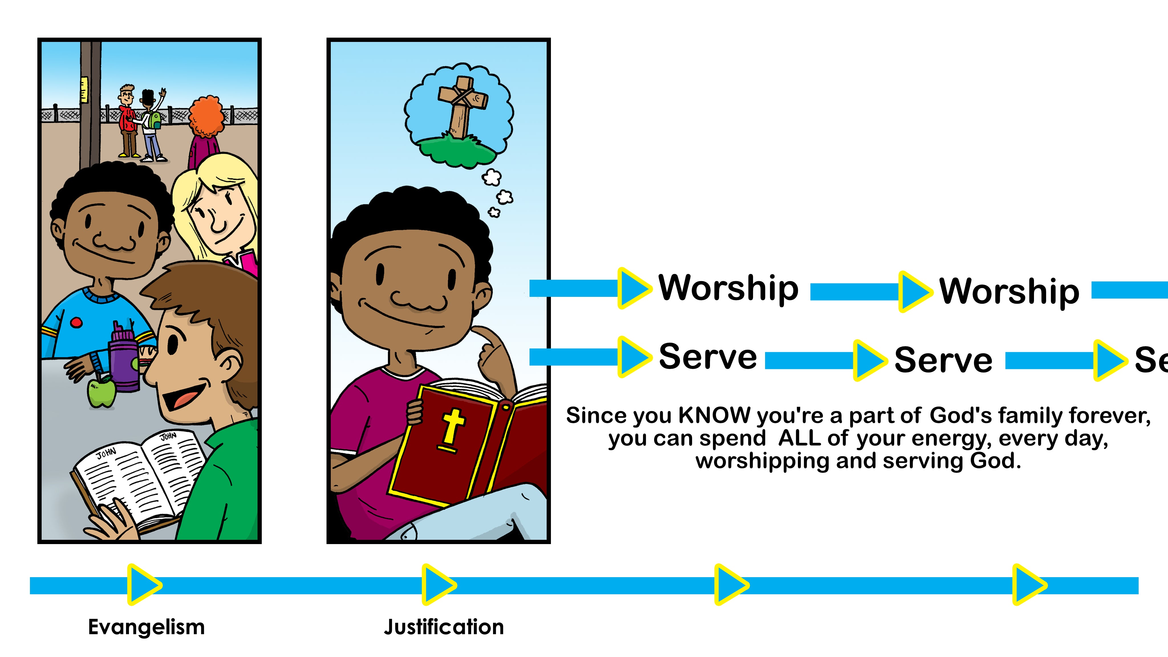 Sample Lesson – Choose Your Topic