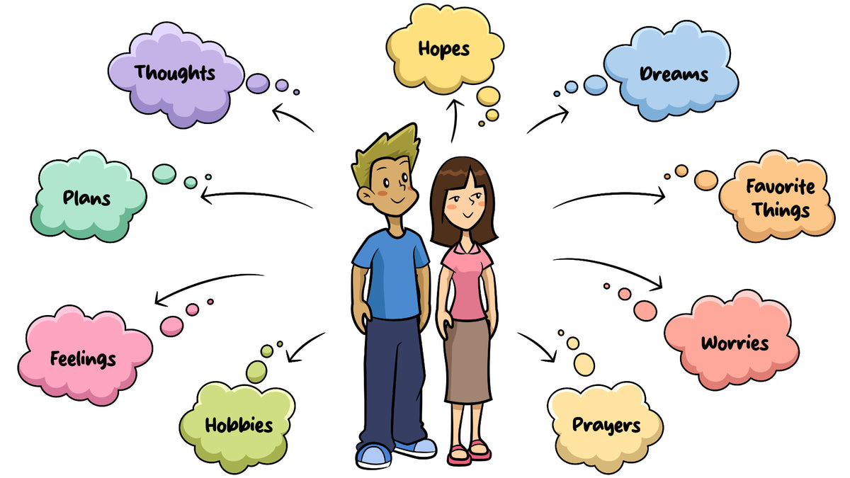 Sample Lesson – Choose Your Topic Below