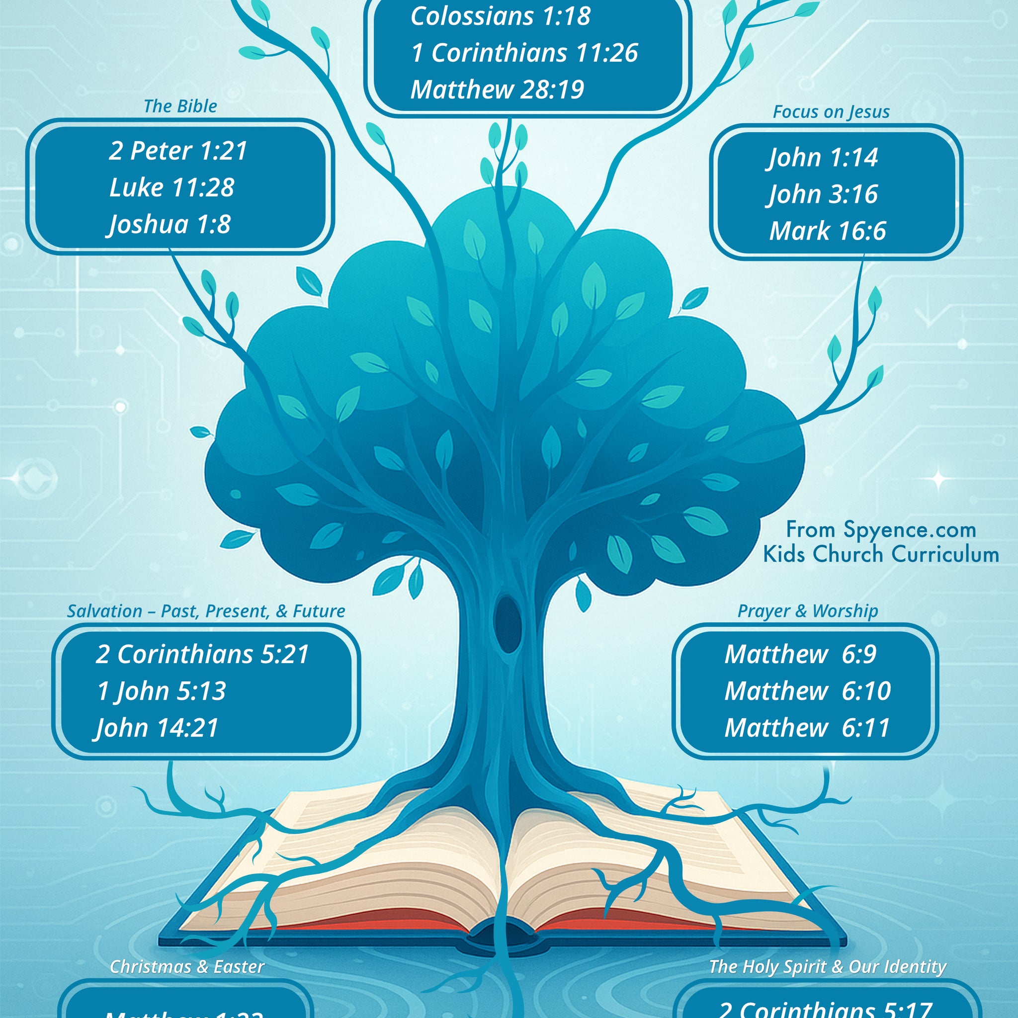 Bible memory verse plan for kids with 25 short Bible verses organized by doctrine—covering salvation, Scripture, knowing God, Jesus, the church, and worship for kids church leaders.