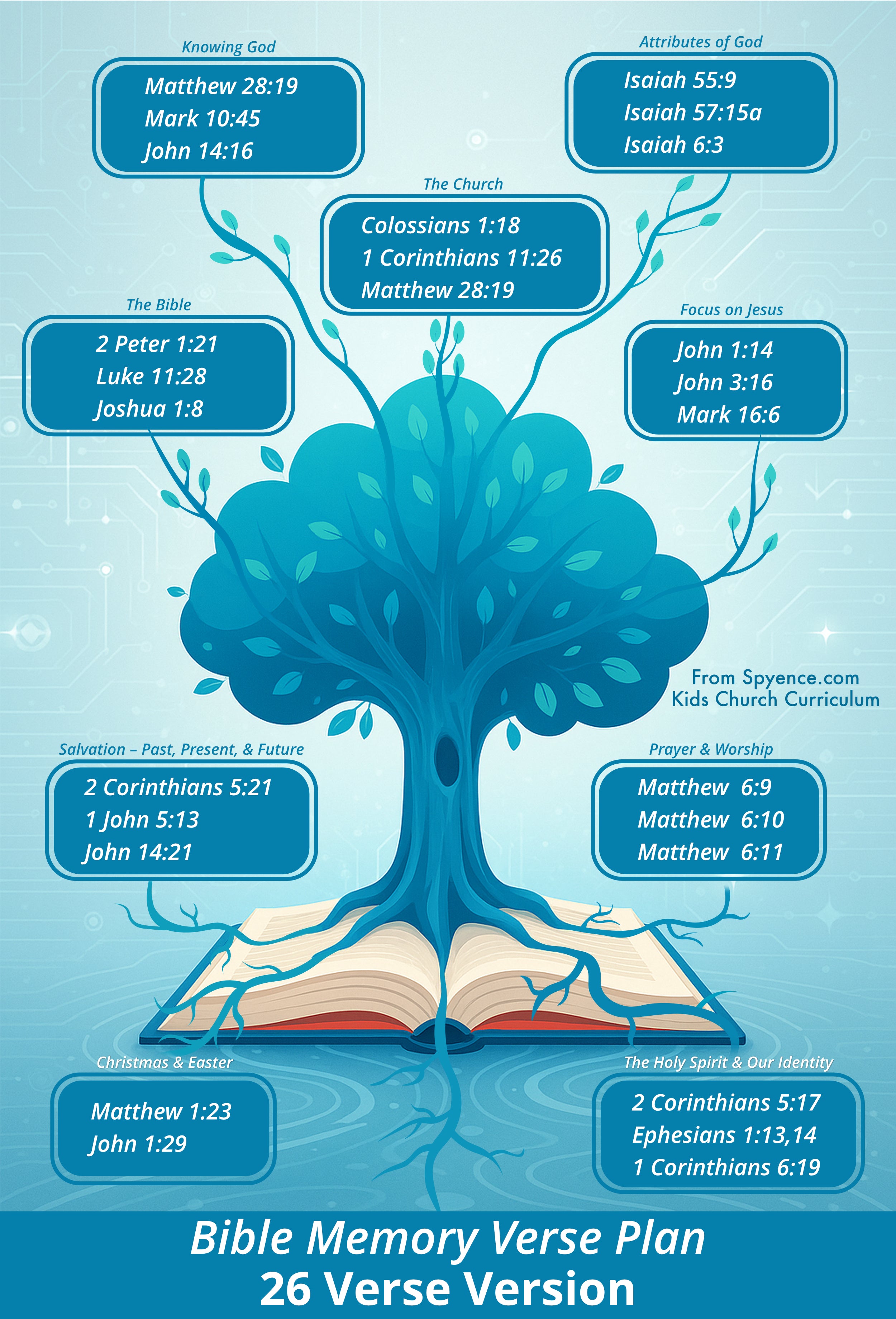Scripture Memory Plan Memory Verses for Kids: A Bible Memory Plan Built for Kids Church ...