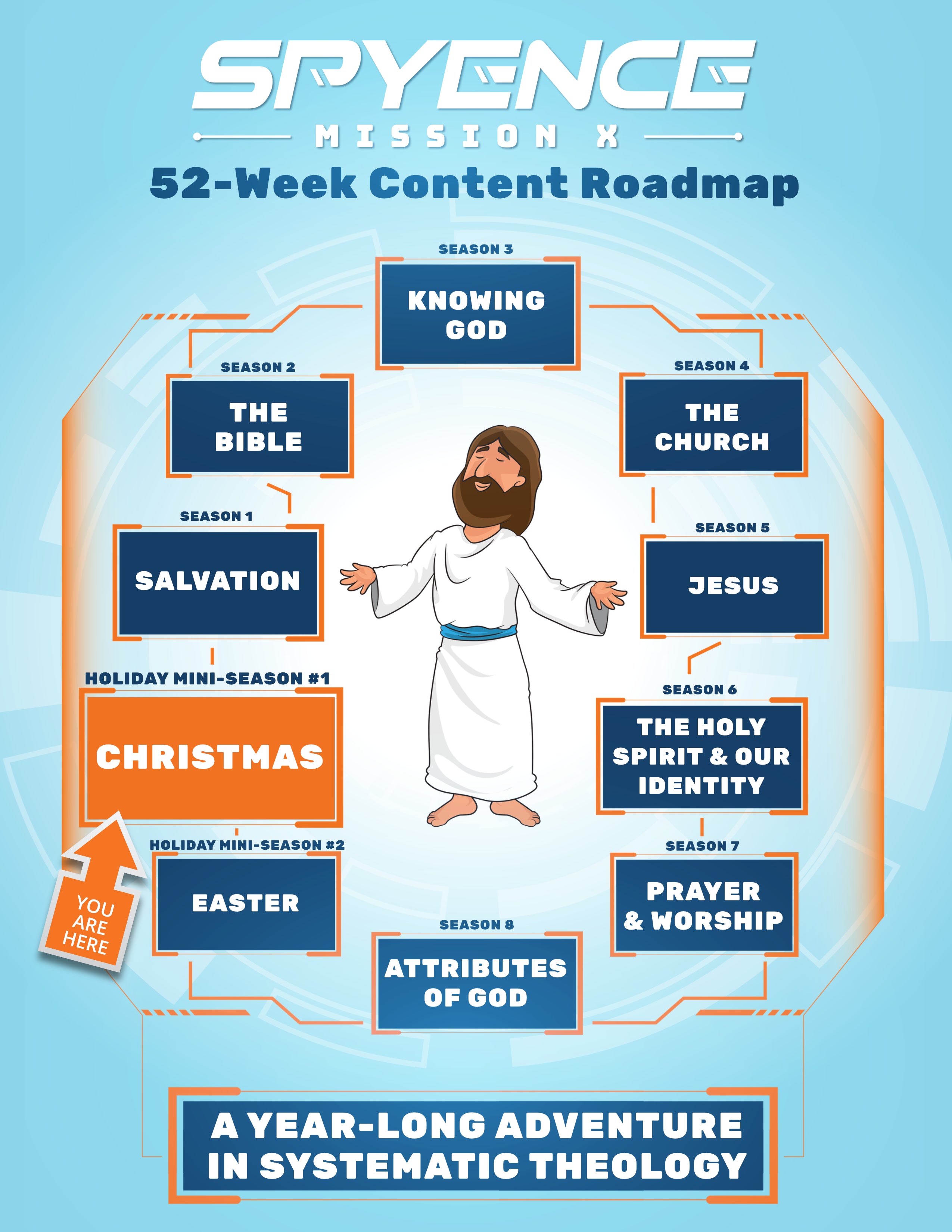 Spyence curriculum roadmap with Christmas season highlighted—focused on the birth of Jesus and the purpose of Christmas