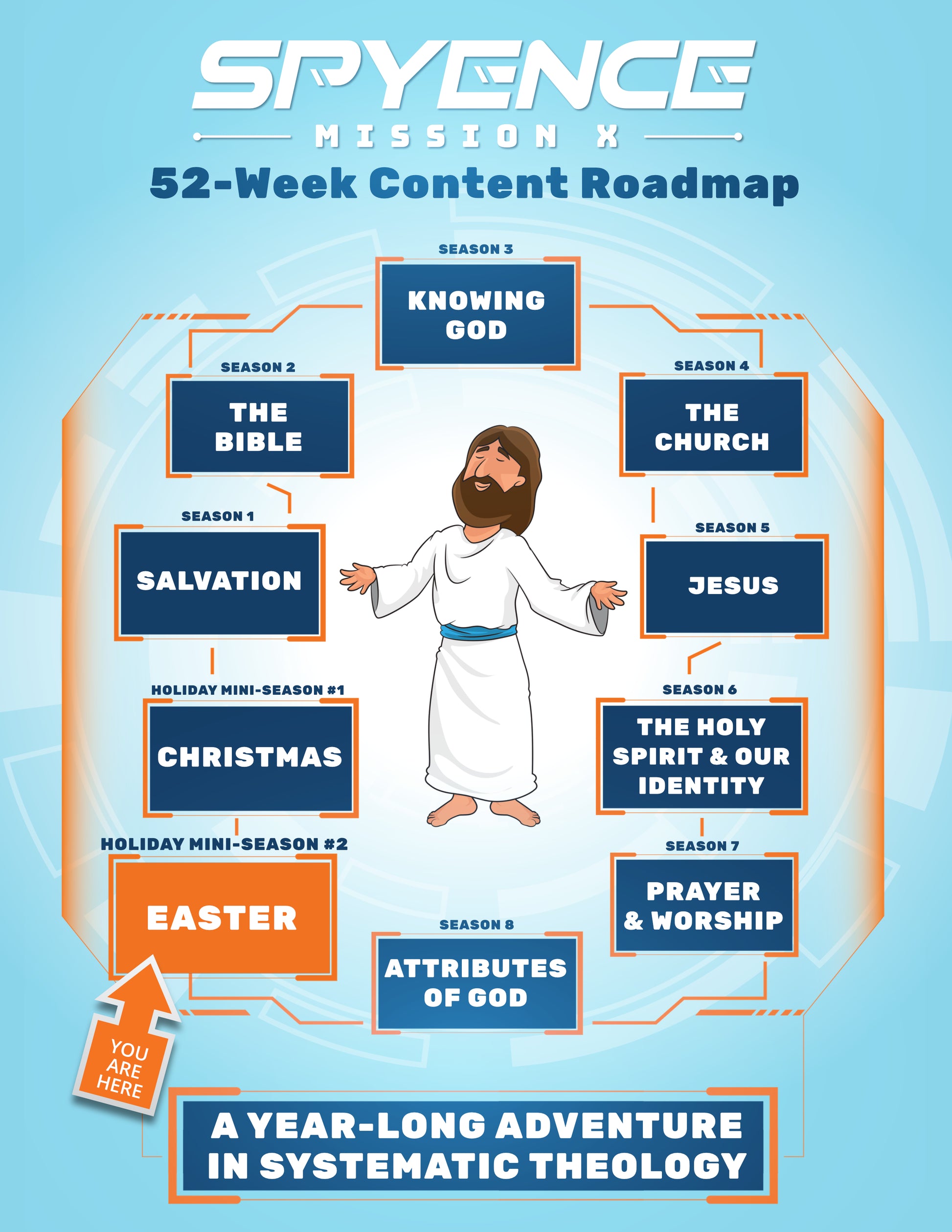 Spyence roadmap image with Easter season highlighted—focused on Jesus’ death and resurrection