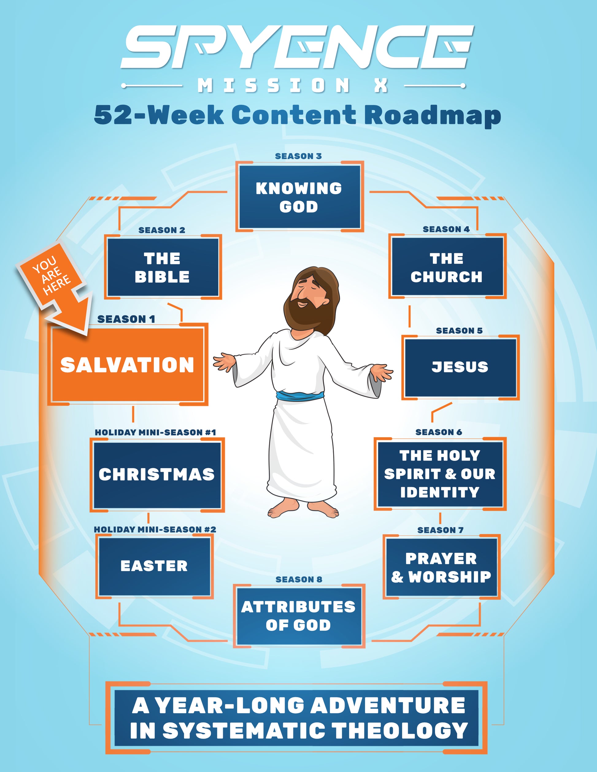 Spyence 52-week curriculum roadmap with Season 1 highlighted—focused on salvation and how kids can understand the gospel