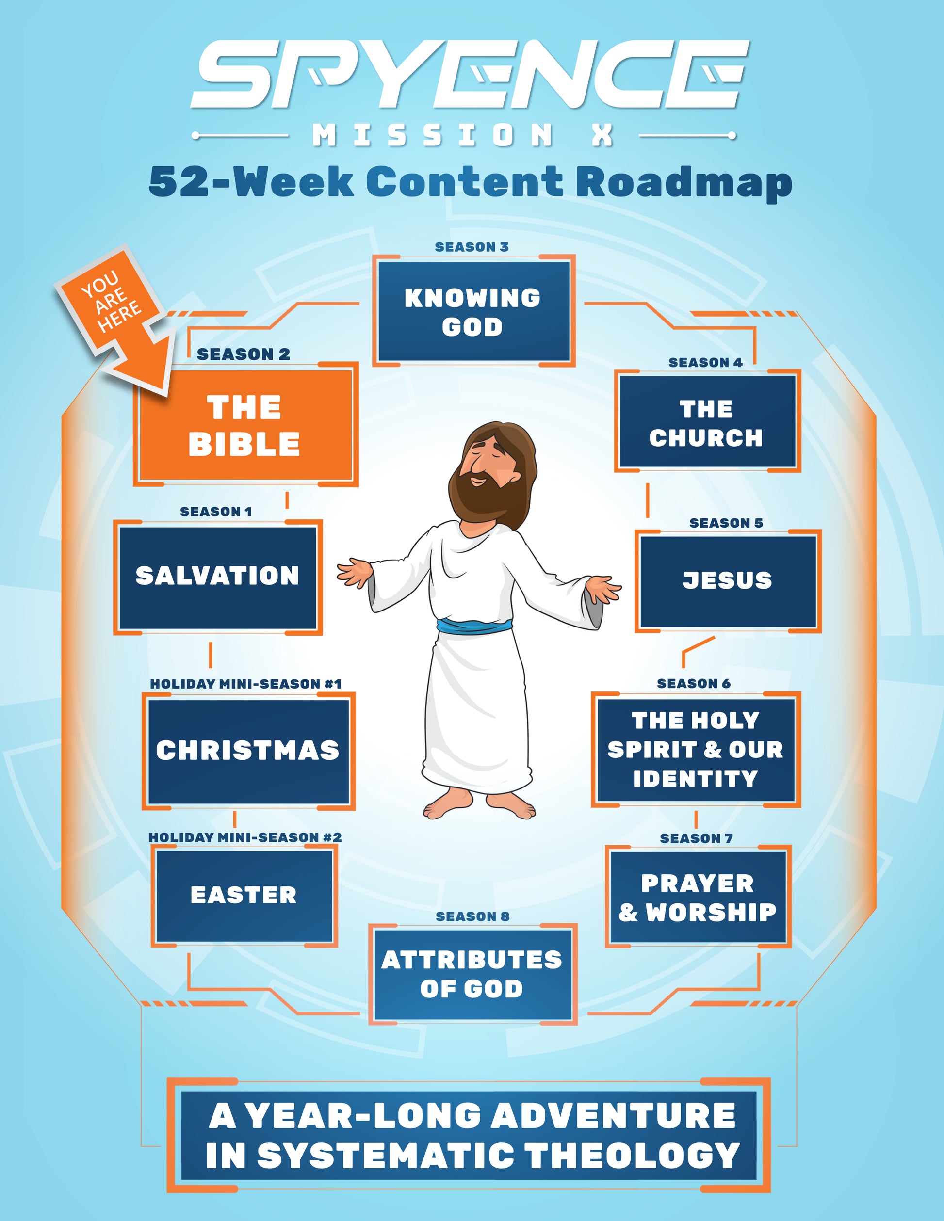 Roadmap image showing Spyence Season 2 focus on helping children understand and trust the Bible as God’s Word