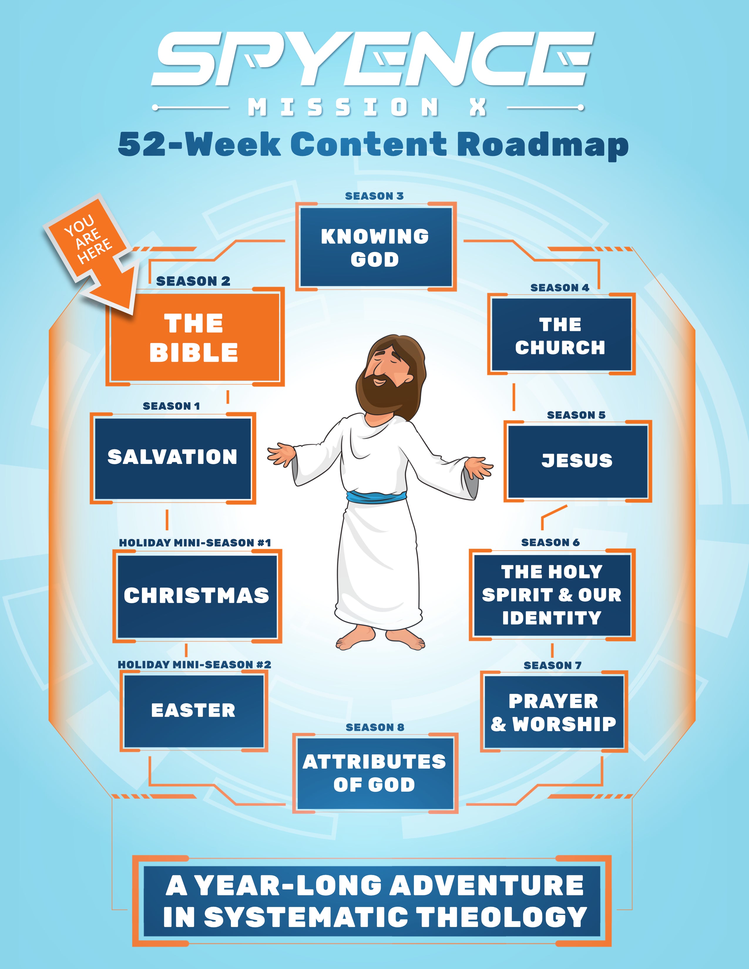 Roadmap image showing Spyence Season 2 focus on helping children understand and trust the Bible as God’s Word