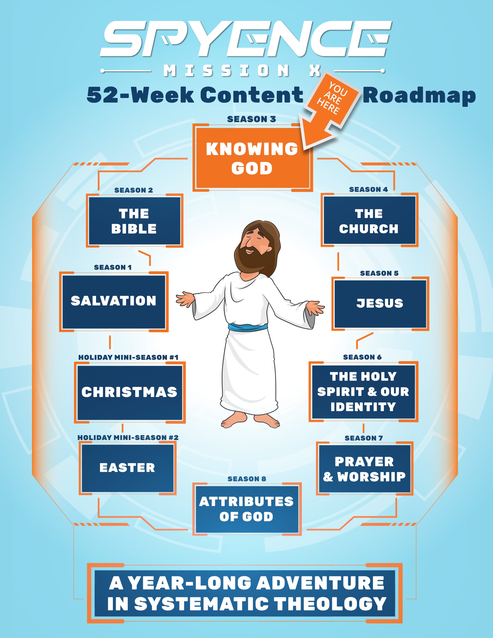 Spyence roadmap with Season 3 highlighted—focused on knowing God and understanding His nature