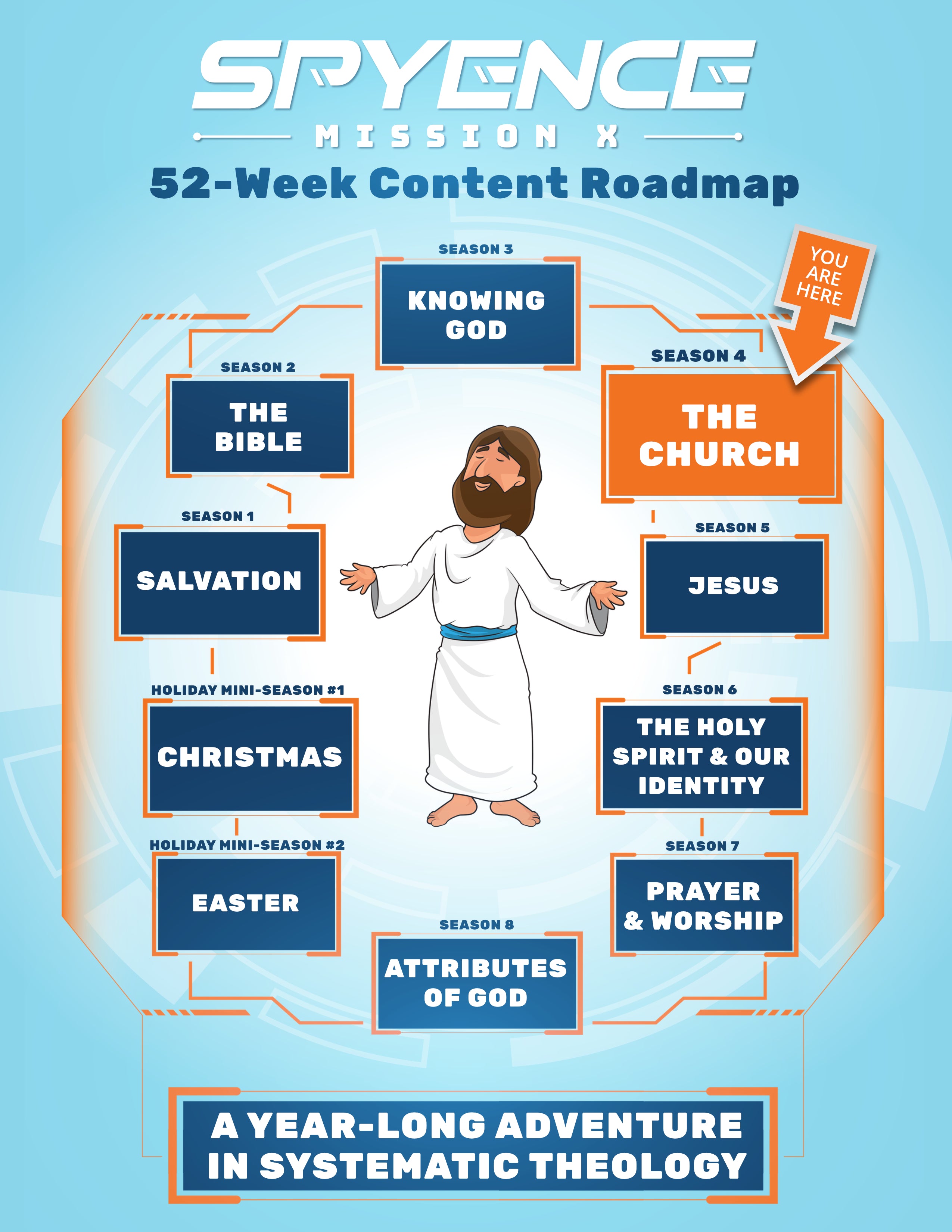 Spyence curriculum roadmap with Season 4 highlighted—focused on what the Church is and how kids fit into it