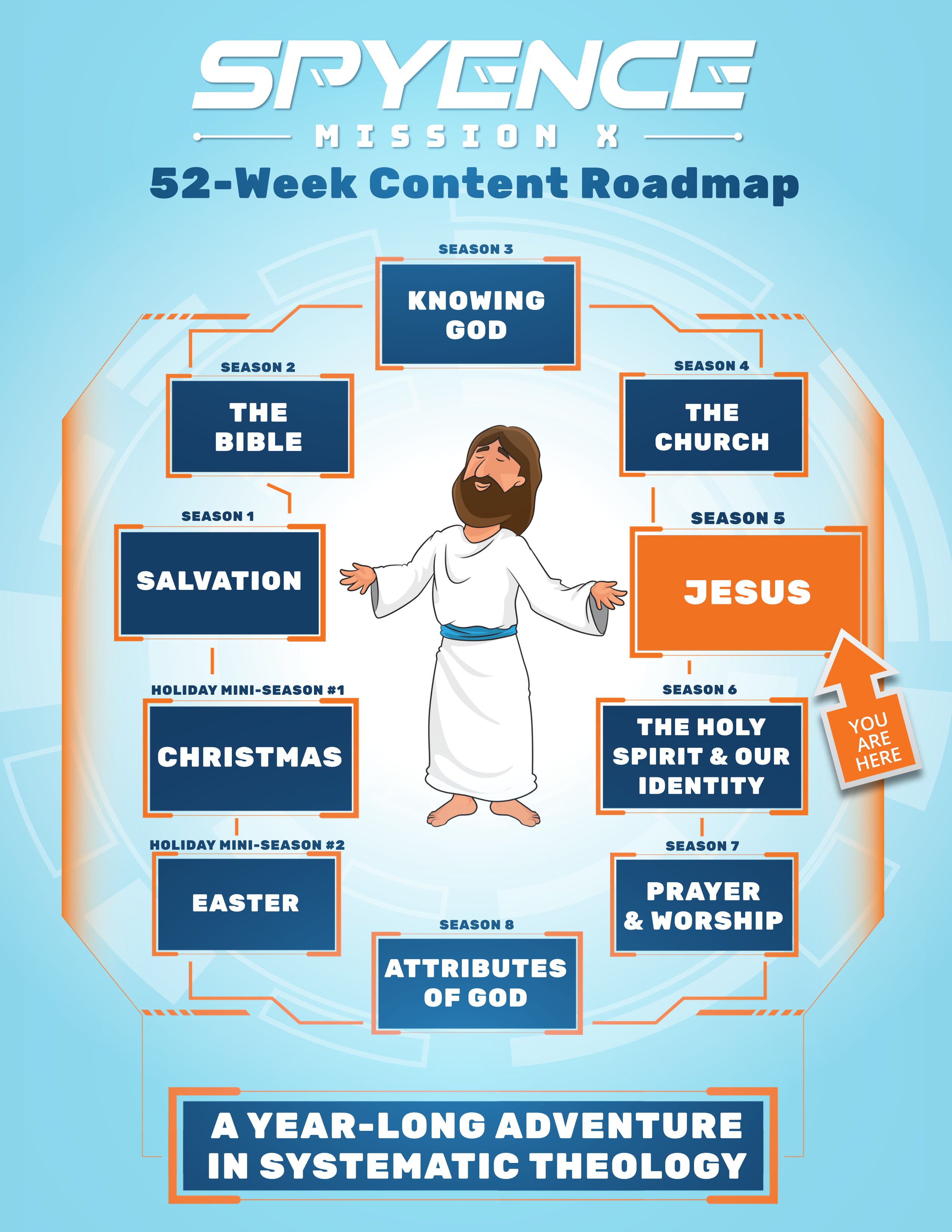 Spyence 52-week curriculum roadmap with Season 5 highlighted—focused on who Jesus is and what He came to do
