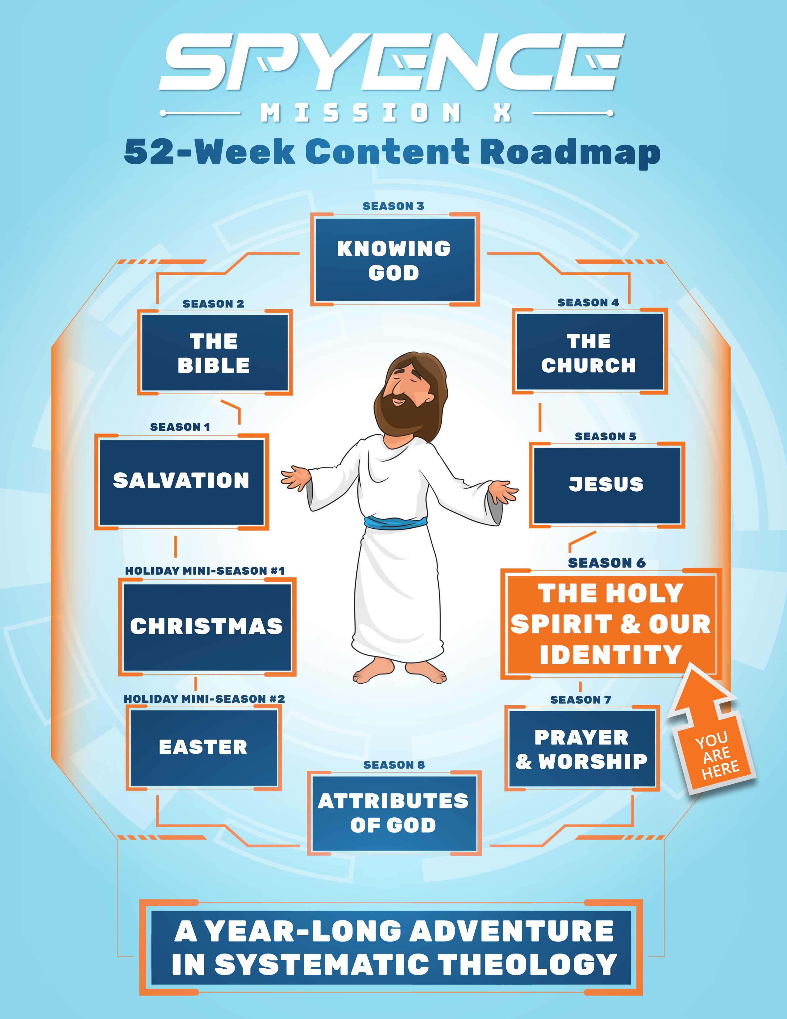 Roadmap image showing Season 6 of Spyence, where kids learn who they are in Christ and how the Holy Spirit transforms us