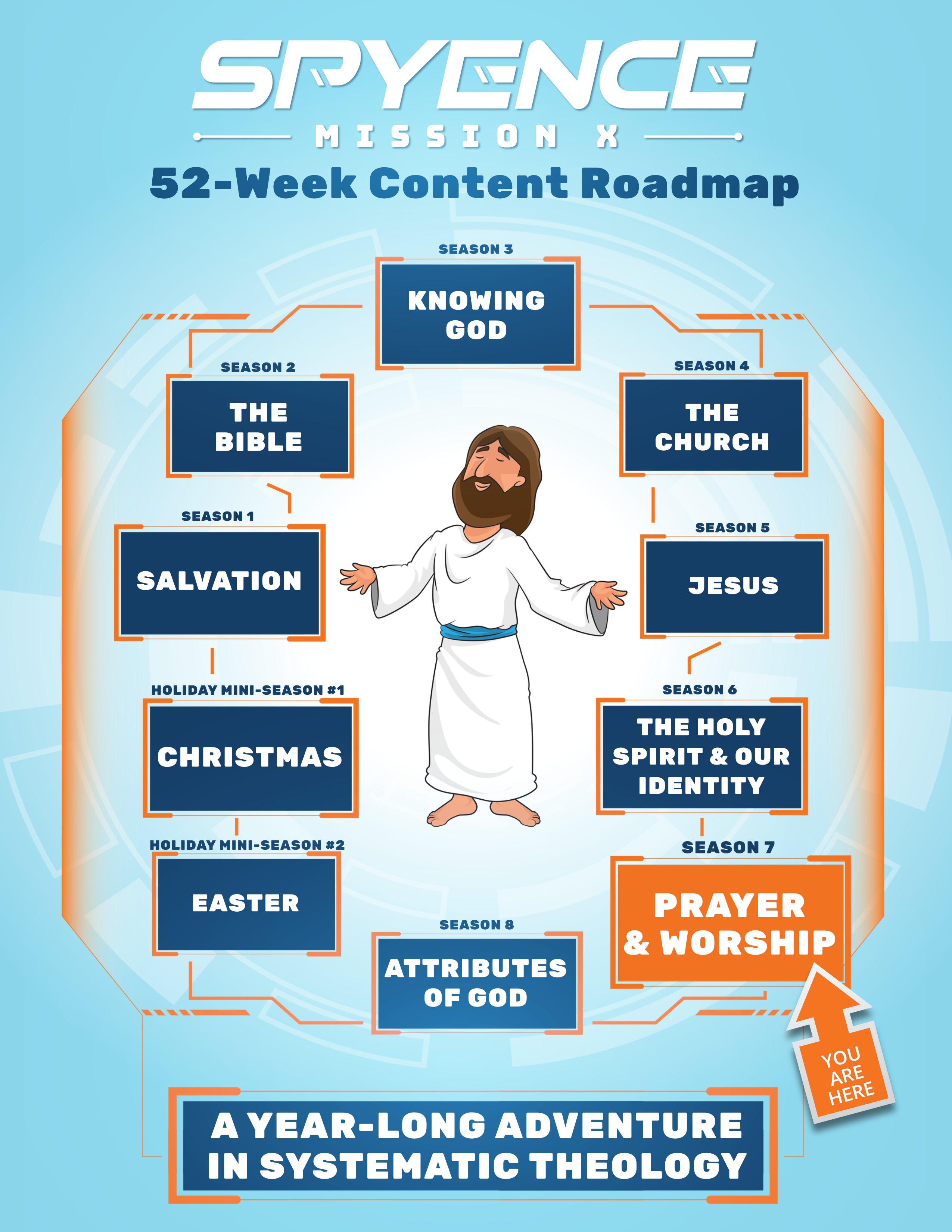 Roadmap showing Spyence Season 7, focused on developing prayer and worship habits in children
