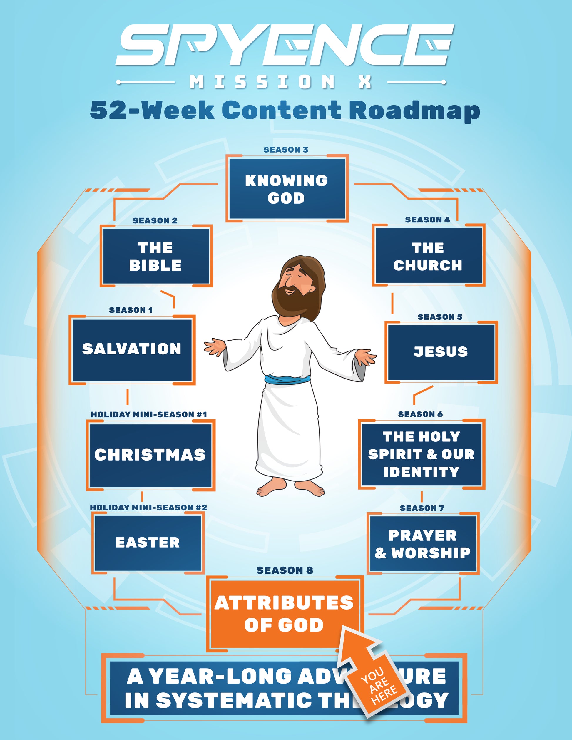 Roadmap image showing Spyence Season 8 on teaching God’s holiness, transcendance, immanence, and more to kids