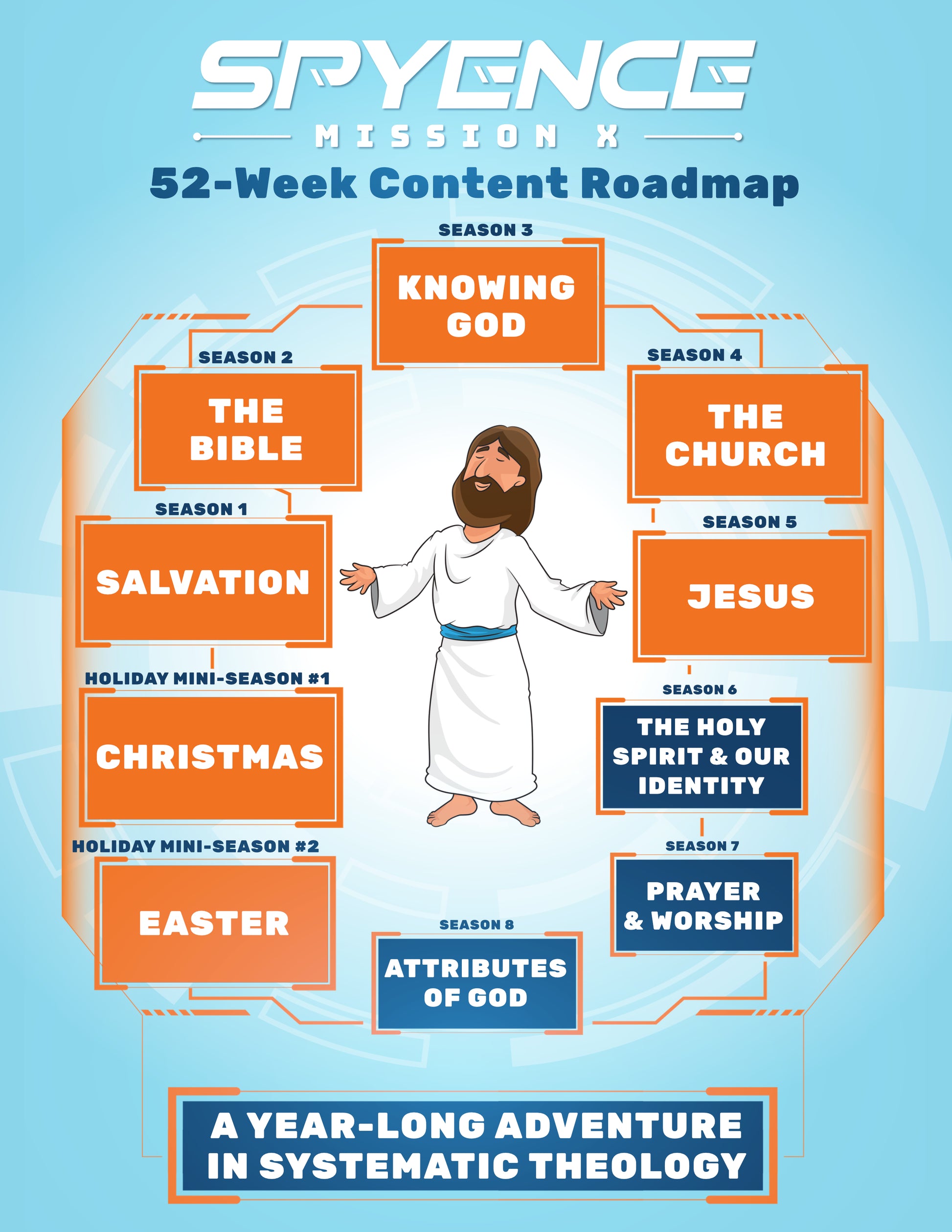 Spyence 52-week theology roadmap showing all the seasons (plus the holiday lessons) included in this kids church curriculum bundle