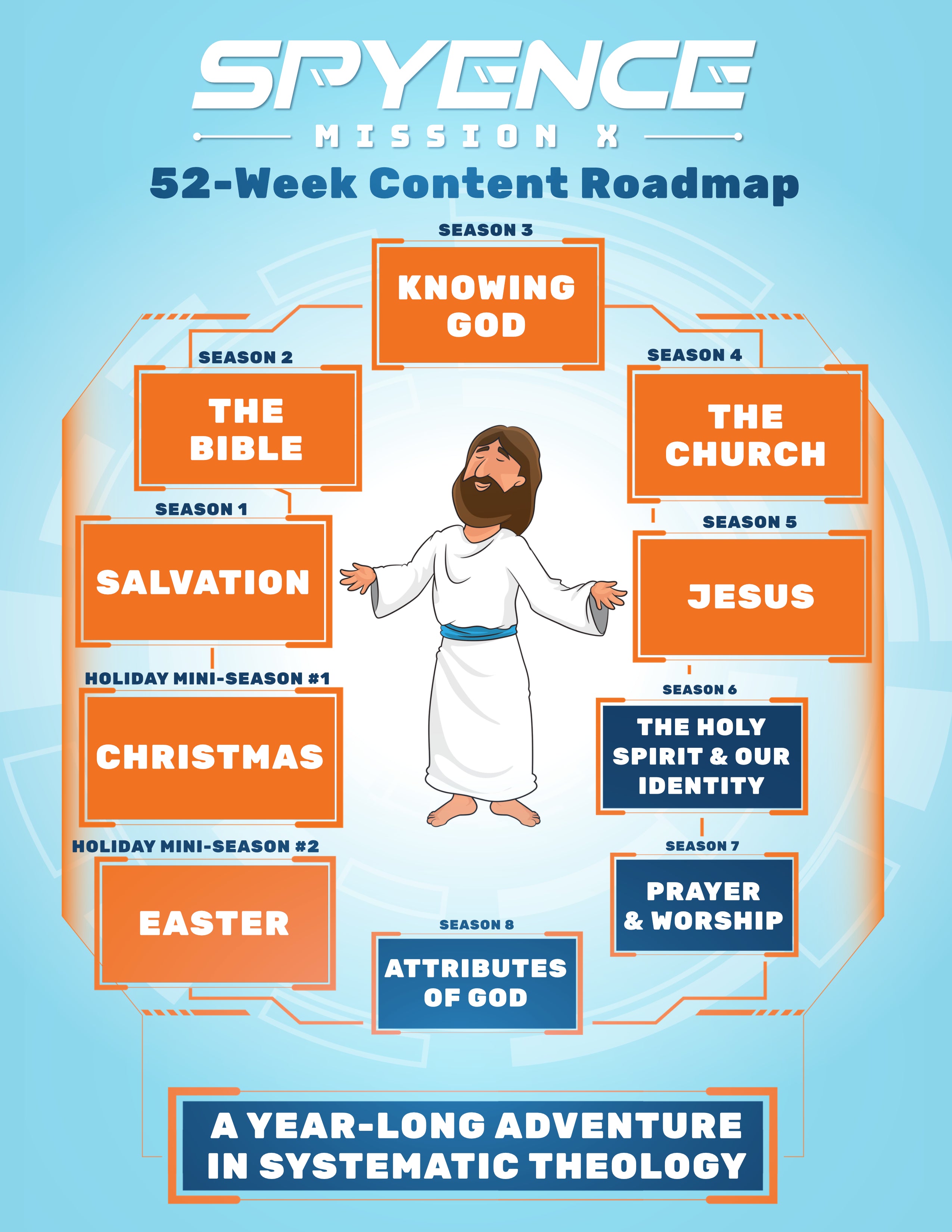 Spyence 52-week theology roadmap showing all the seasons (plus the holiday lessons) included in this kids church curriculum bundle