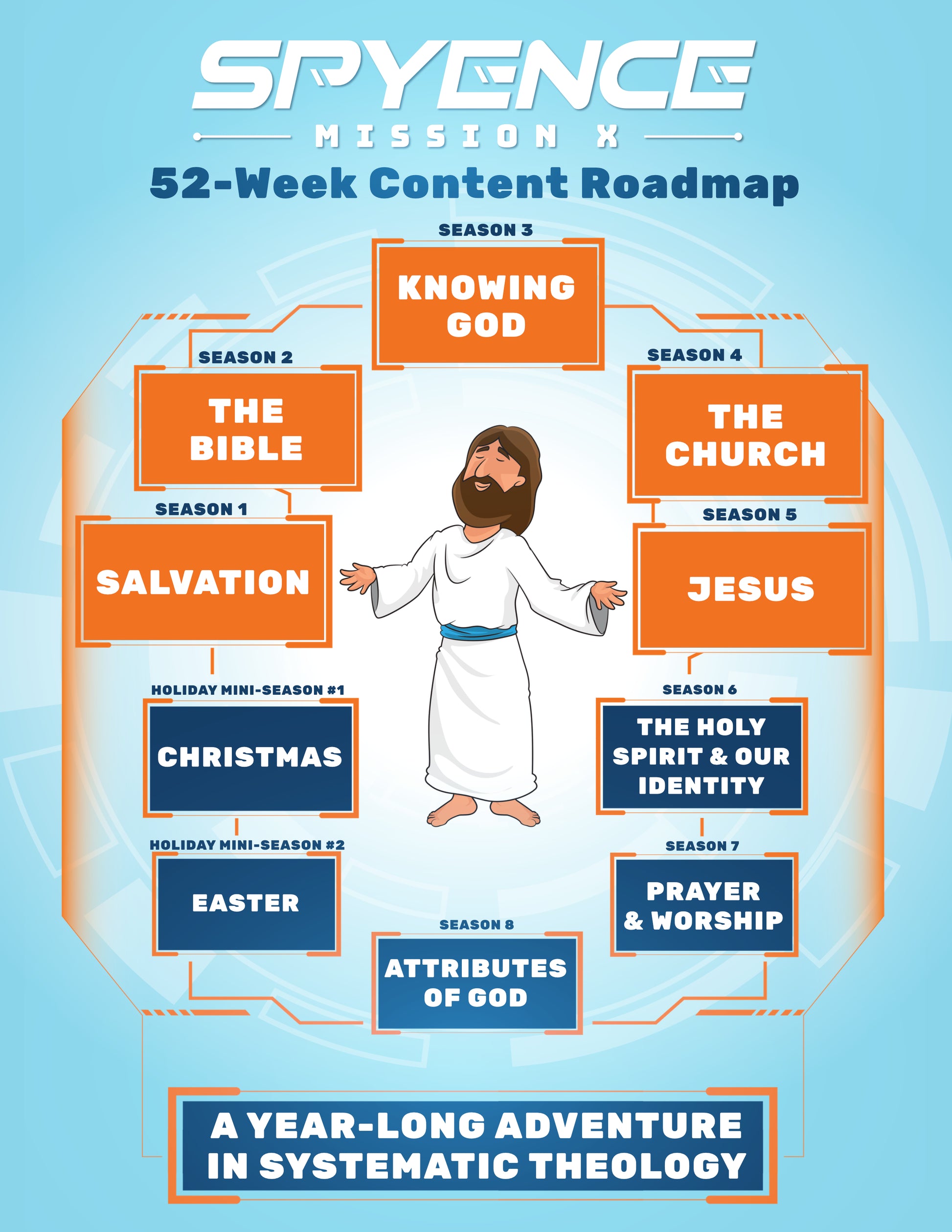 Spyence 52-week theology roadmap showing all the seasons included in this kids church curriculum bundle