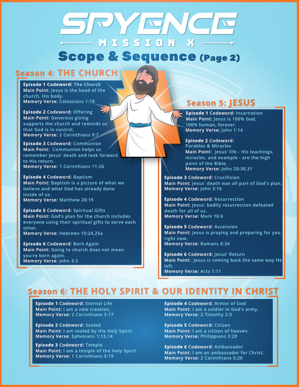 Spyence kids' church curriculum sample scope and sequence showing weekly theology topics, main points, & memory verses