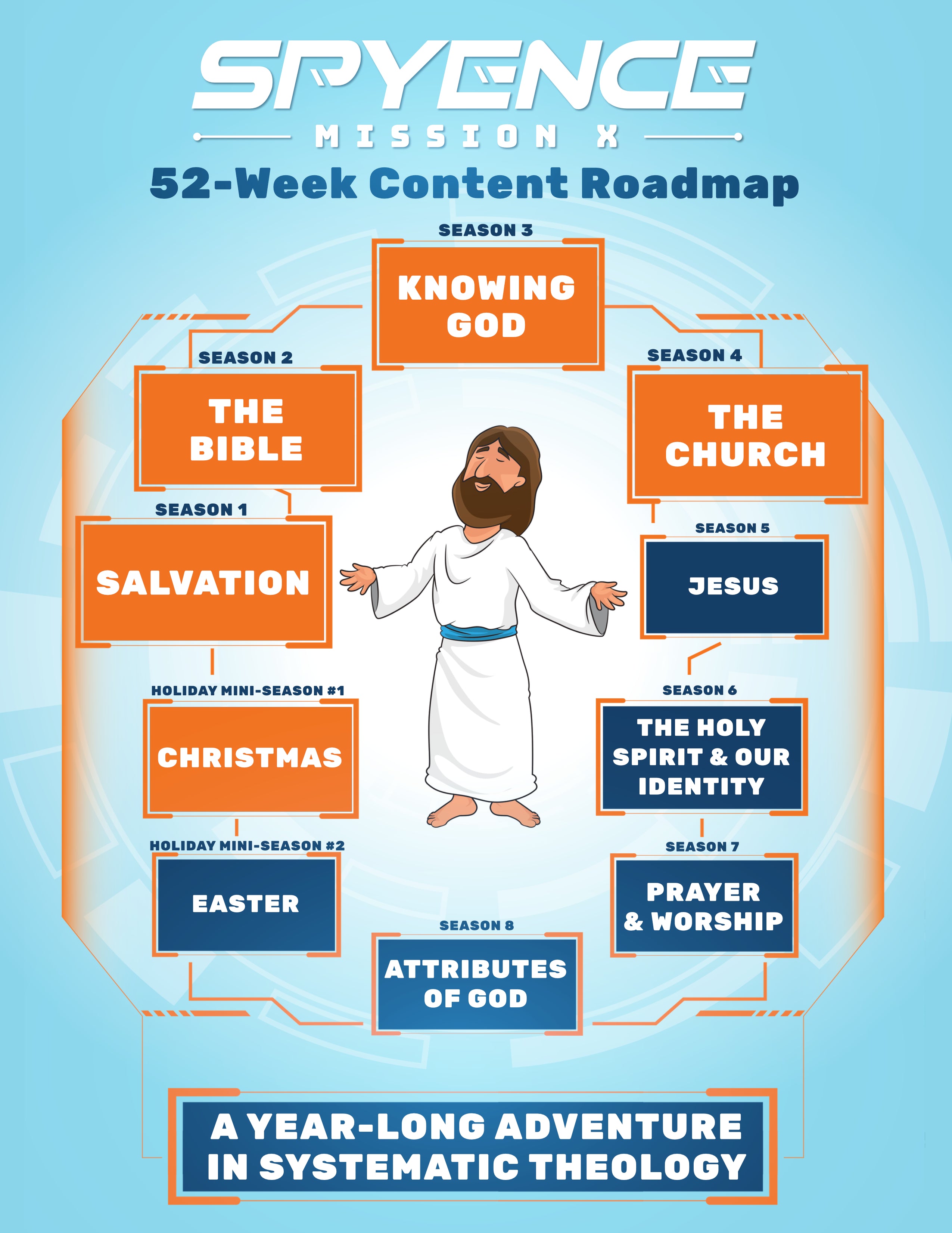 Spyence roadmap graphic for Seasons 1 through 4 gospel-centered kids church and Sunday school curriculum covering salvation, the Bible, knowing God, the Church, and Christmas, 26 weeks of lessons