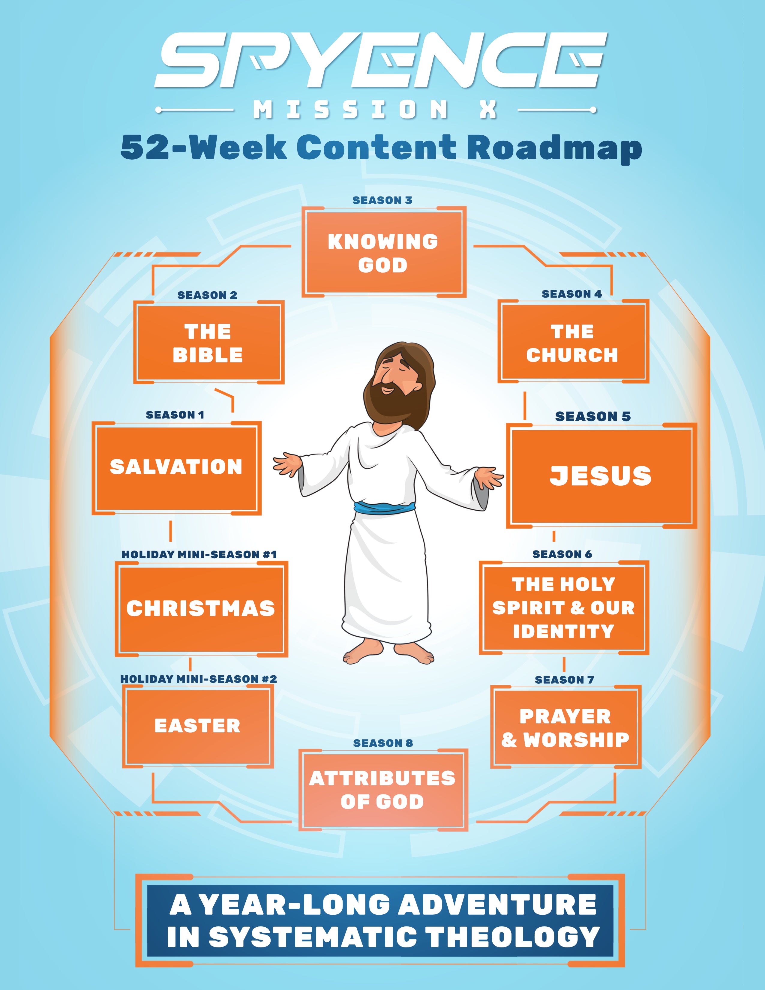 Spyence complete 52-week roadmap graphic for Seasons 1 through 8 plus Christmas and Easter gospel-centered kids church and Sunday school curriculum covering salvation, the Bible, knowing God, the Church, Jesus, the Holy Spirit, identity in Christ, prayer, worship, and God’s attributes, 52 weeks of lessons