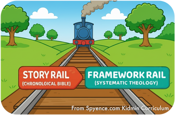 Systematic Theology for Kids blog graphic showing train on two rails: Story Rail (Chronological Bible) and Framework Rail (Systematic Theology).